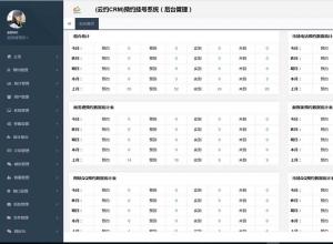 ԼcrmҽԺѯǼǻطԤԼϵͳ 